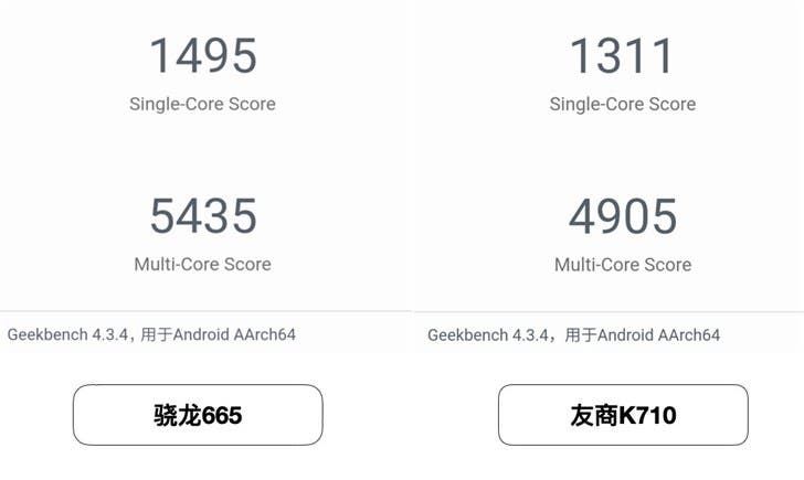 Snapdragon 665 of Xiaomi CC9e Officially Tested: Results