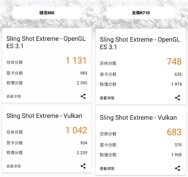 Snapdragon 665 of Xiaomi CC9e Officially Tested: Results