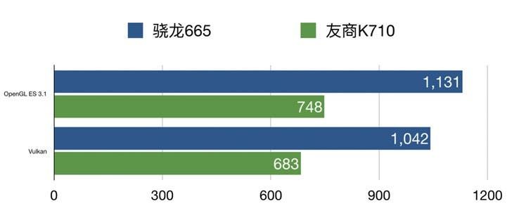 Snapdragon 665 of Xiaomi CC9e Officially Tested: Results