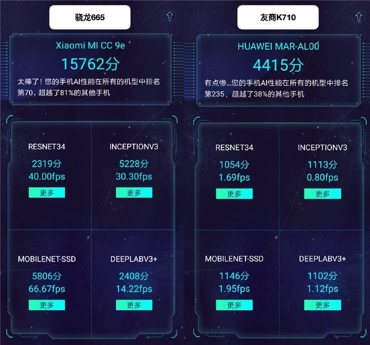 Snapdragon 665 of Xiaomi CC9e Officially Tested: Results