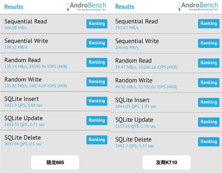 Snapdragon 665 of Xiaomi CC9e Officially Tested: Results