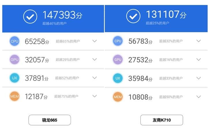 Snapdragon 665 of Xiaomi CC9e Officially Tested: Results