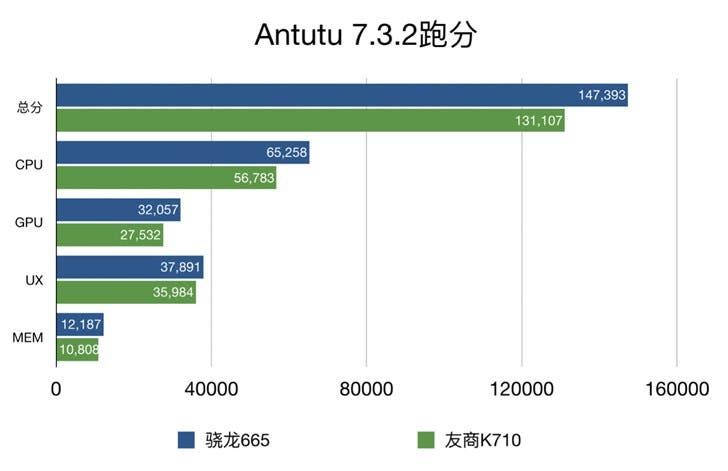 Snapdragon 665 of Xiaomi CC9e Officially Tested: Results
