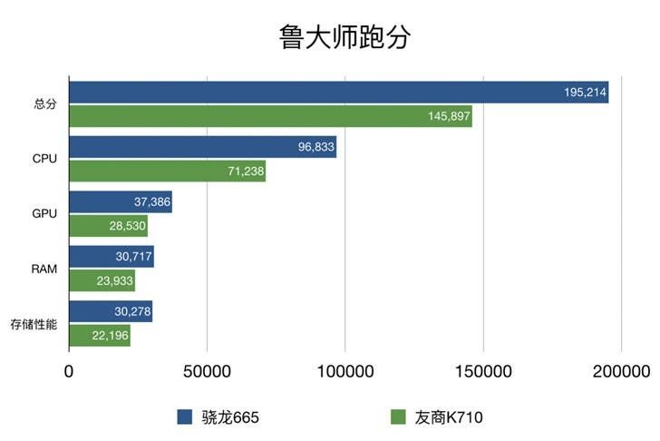 Snapdragon 665 of Xiaomi CC9e Officially Tested: Results