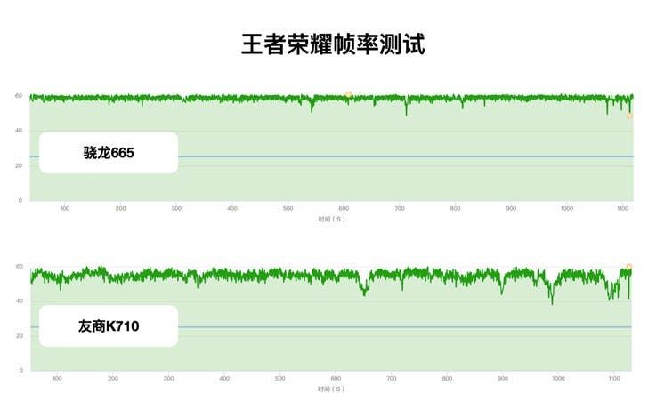 Snapdragon 665 of Xiaomi CC9e Officially Tested: Results