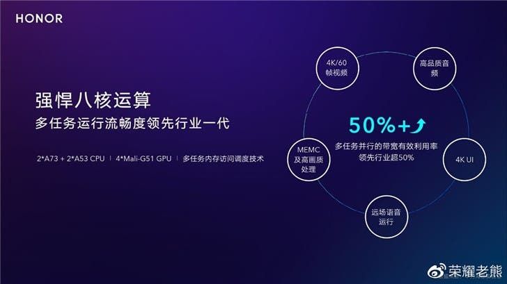 Honor Smart Screen Coming; How Strong Is Honghu 818 Chip?
