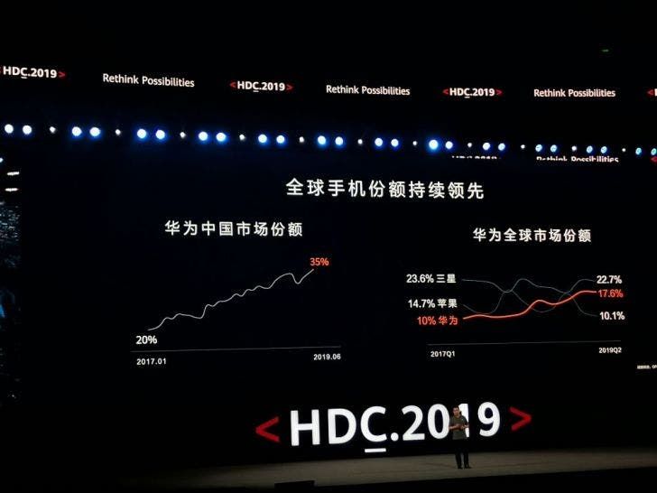 Huawei's Consumer Business Achieved 68x Growth in Past 8 Years