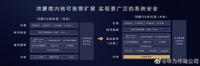Harmony OS Has The Highest Level of Safety 5 and 5+