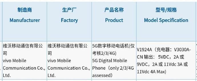 VIVO iQOO Pro 5G Version Got TENAA Certification