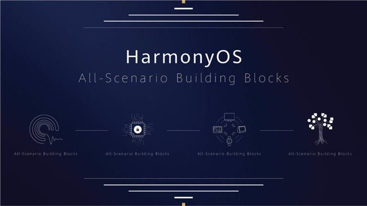 Huawei Will Reveal Overall Strategy Related to Harmony OS on November 20