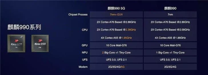 Qualcomm and Samsung Attack Huawei, But It Still Stands On Its Own Two Feet