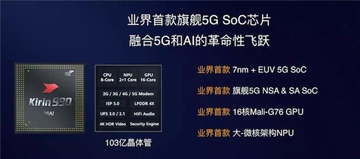 Qualcomm and Samsung Attack Huawei, But It Still Stands On Its Own Two Feet