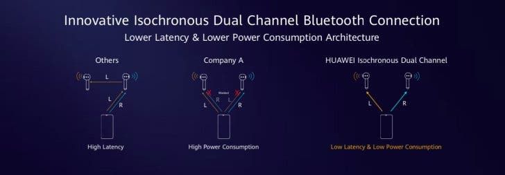 Huawei Kirin A1 Interpretation: The World's First Bluetooth 5.1 Wearable Chip