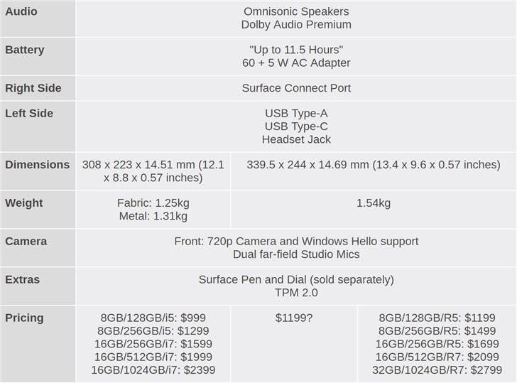 Microsoft Surface Laptop 3 Comes With Both Intel and AMD Processors