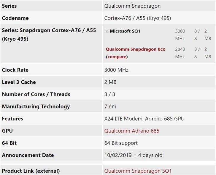 Microsoft SQ1 Chip Parameters At A Glance