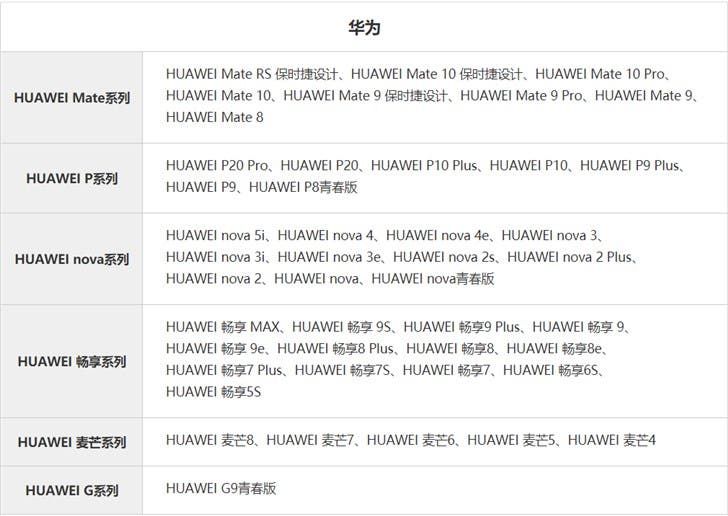 84 Huawei/Honor models can get an original battery replacement for less than 129 yuan ($18)