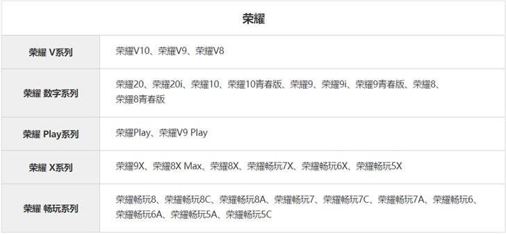 84 Huawei/Honor models can get an original battery replacement for less than 129 yuan ($18)