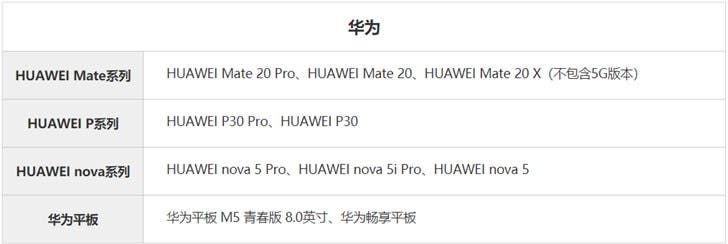 84 Huawei/Honor models can get an original battery replacement for less than 129 yuan ($18)