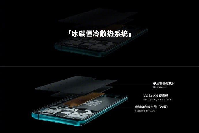 OPPO Released Reno Ace Flagship With A Number of New Technologies