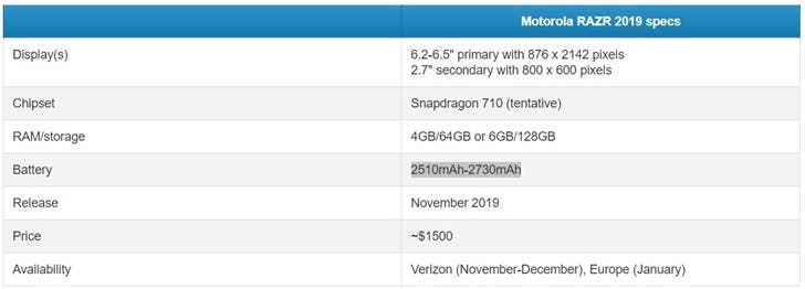 Motorola RAZR 2019 Passed FCC: Should Come Tomorrow