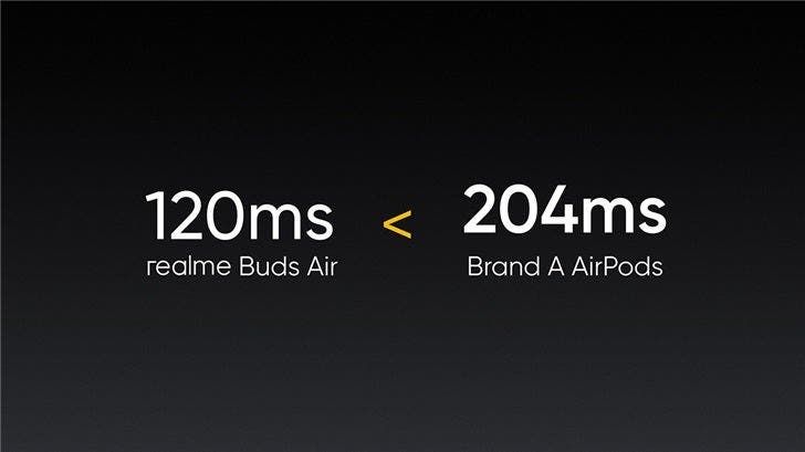 Realme Buds Air True Wireless Headset Officially Debuted in India
