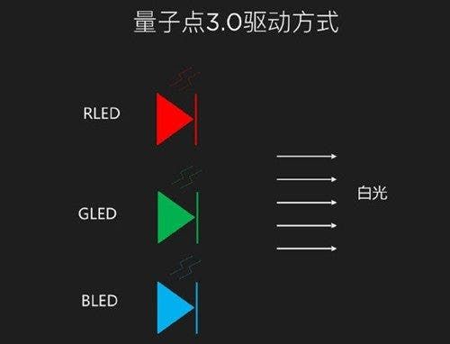 LeTV Super TV G Pro Series Released With Quantum Dot 3.0 Technology