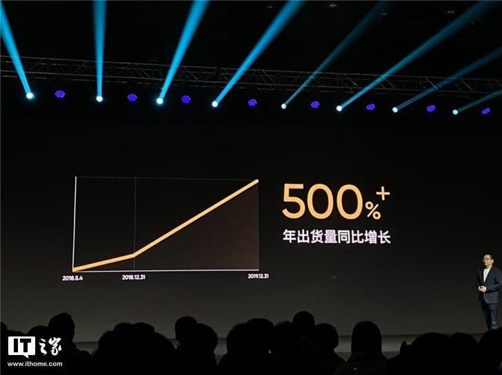 Realme Smartphone Shipments Exceeded 25 Million Units In 2019