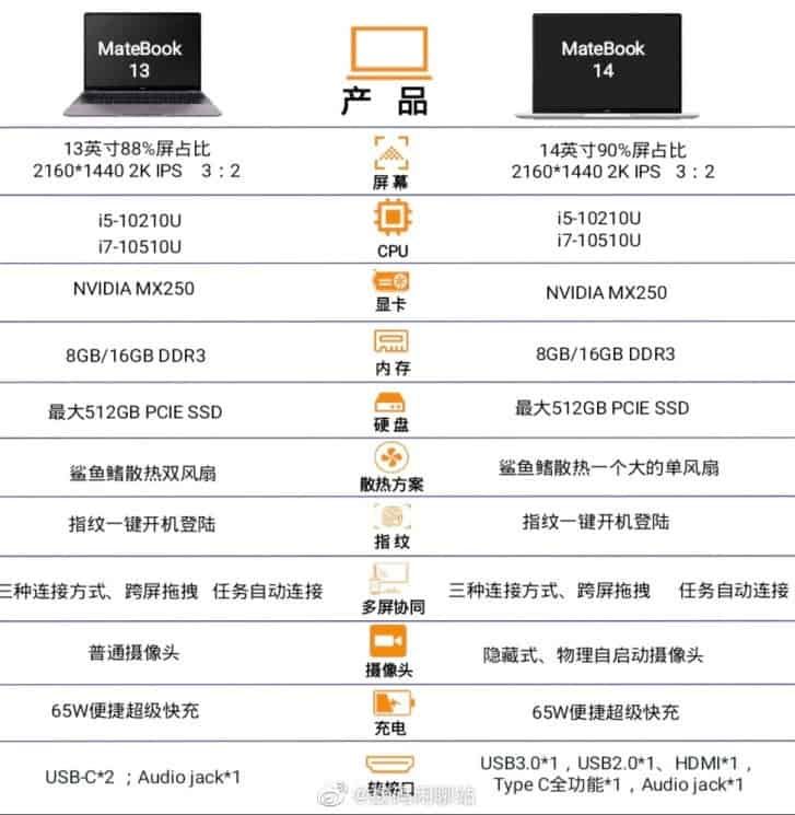 Huawei MateBook 13/14 2020 Specs Leaked, Showing 10th Gen Core Chip