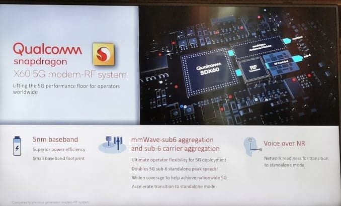 Qualcomm Announces Snapdragon X60 5G Baseband On 5nm Process