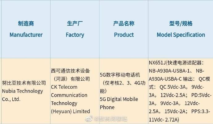 Alleged Nubia Z Series 5G Smartphone Passed 3C Certification