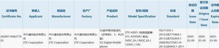 ZTE Axon 11 5G To Use Water Drop Screen + Yuba Camera Design