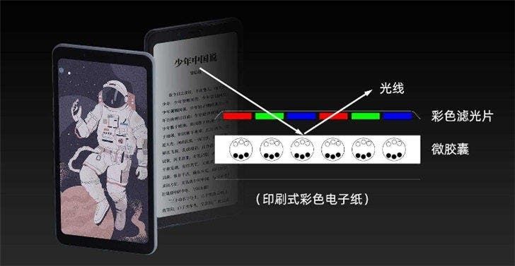 Hisense A5C and A5ProCC Color Ink Screen Reading Phones Announced