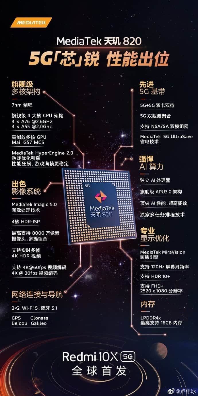 Redmi 10X To Be The First Smartphone With Dimensity 820 5G SoC
