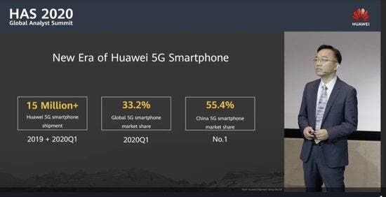Huawei has shipped 15 million 5G mobile phones