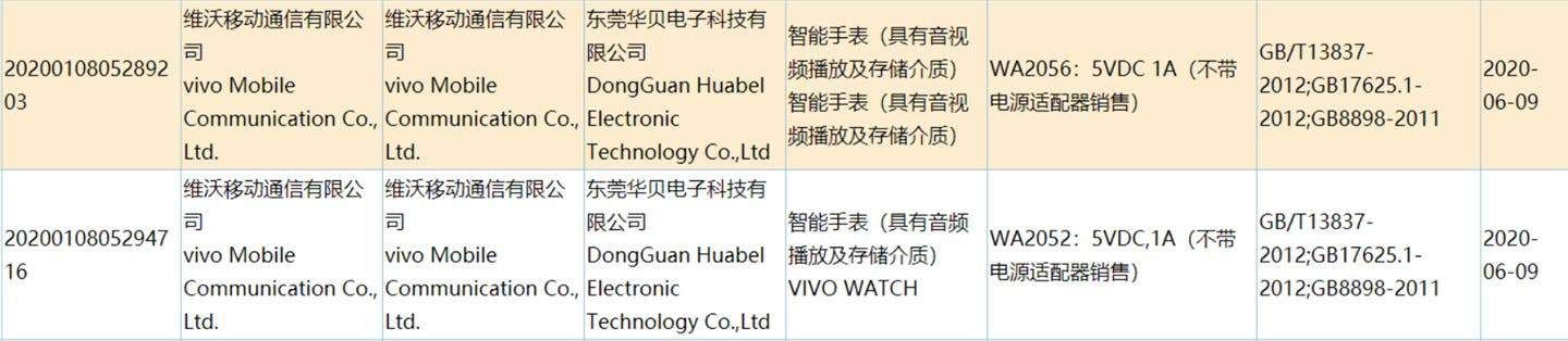 VIVO Smartwatch Got 3C Certification, Coming Soon
