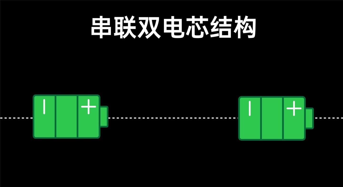 OPPO's Flash Charging Technology Evolution: The History Behind VOOC
