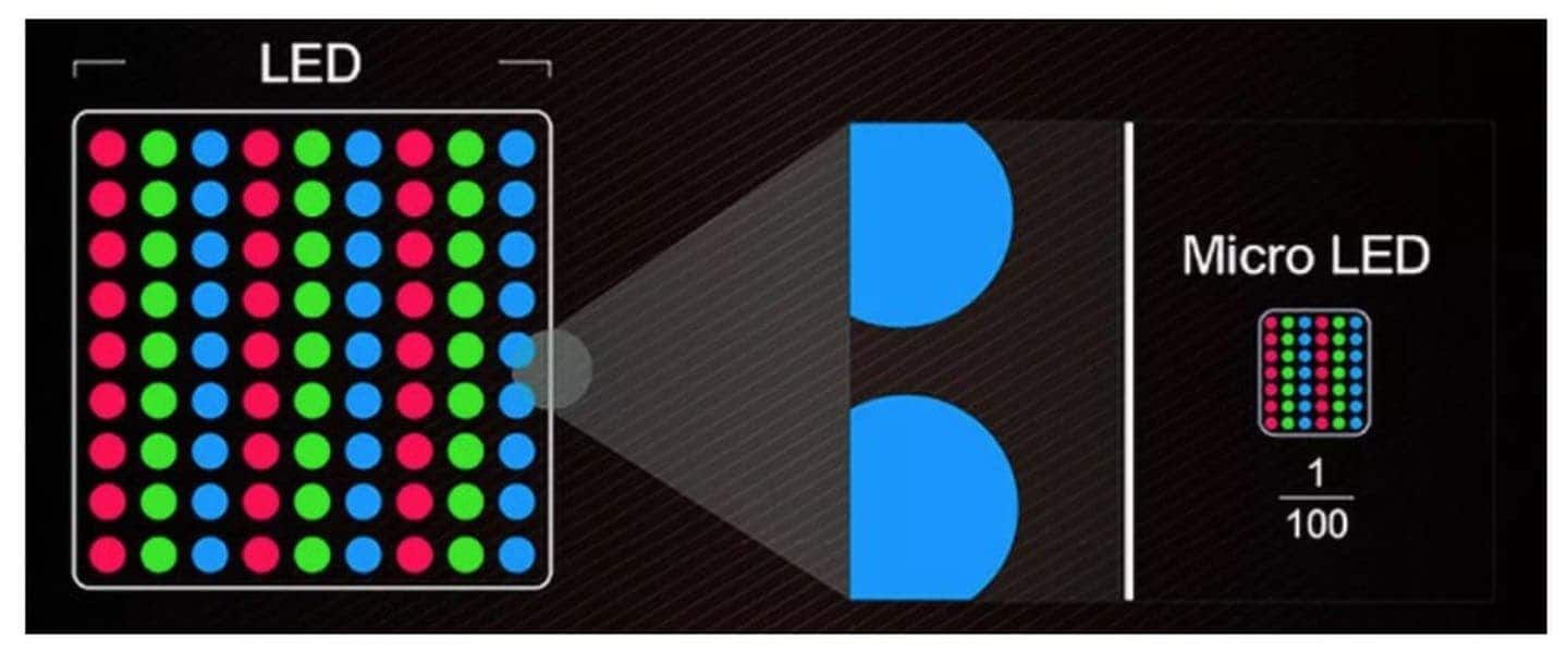 In 3-4 Years, Apple Watch Models Will Use Micro-LED Screens