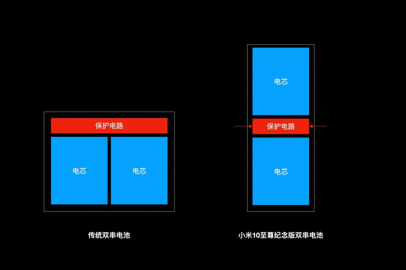 Xiaomi Mi 10 Ultra Supports The World's Second 120W Fast Charging Technology