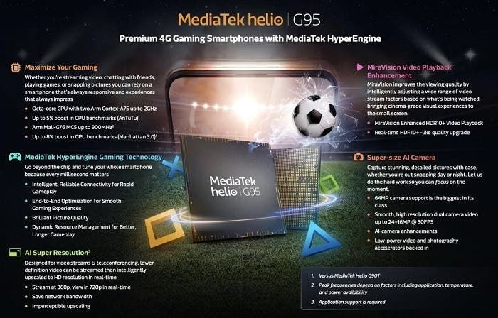 MediaTek Announced Helio G95 Chip For Gaming Smartphones