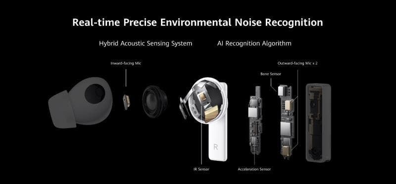 Huawei FreeBuds Pro With Dynamic Noise Reduction Launched