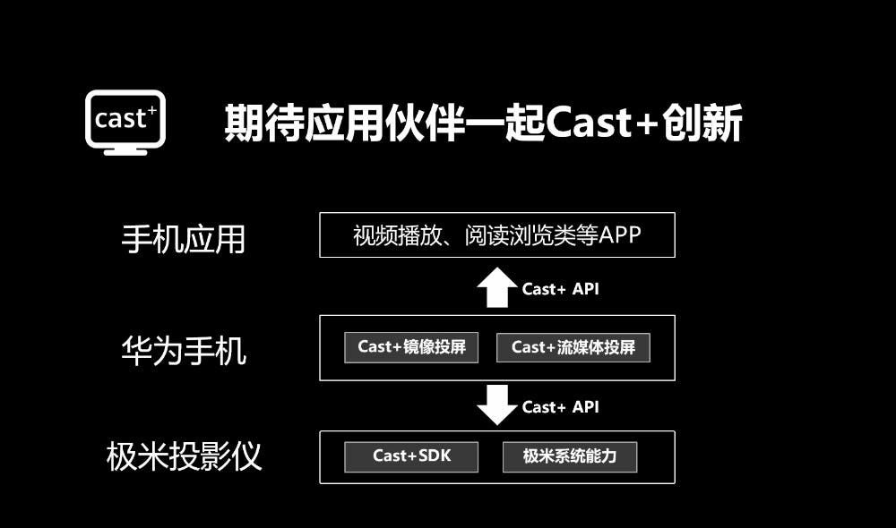 XGIMI and Huawei Jointly Launched Cast+Kit Screen Projection Enhancement Technology
