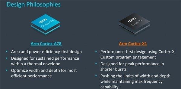 Samsung's First 5nm A78 Flagship Core Exynos 1080 Coming Soon