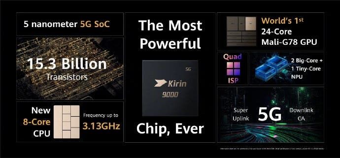Kirin 9000 Series Benchmark Results: Better Than Current Flagship Chips