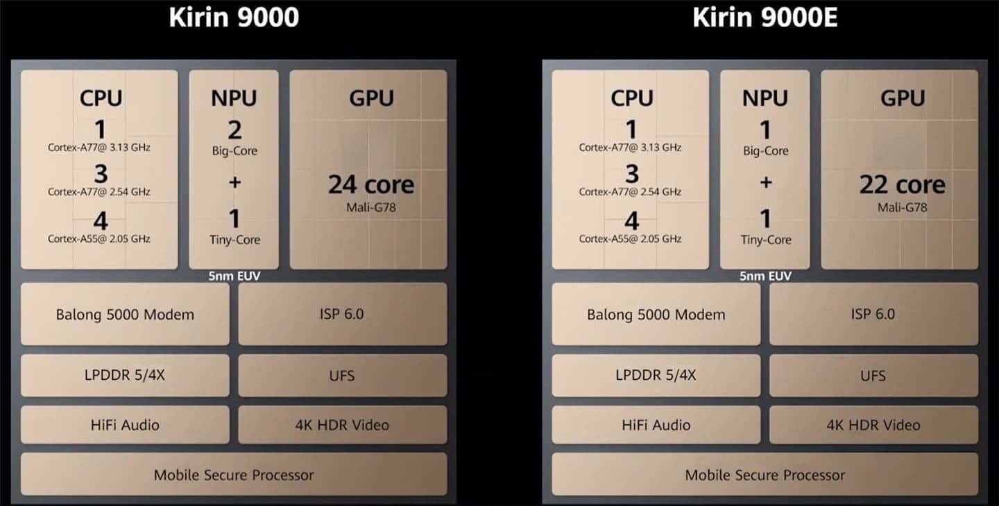 Kirin 9000 Master Lu's total score surpasses the Snapdragon 865