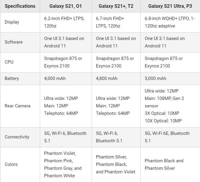 Samsung Galaxy S22 To Be Thinner Than Samsung Galaxy S21