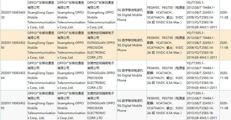Oppo Reno5 Patents Filled On The EUIPO