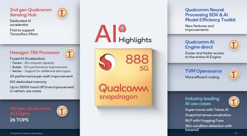 Snapdragon 888 SoC to attack the Chinese 5G market