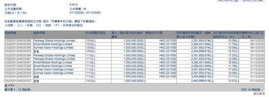 Lei Jun Sold and Bought 1 Billion Xiaomi Shares: Why?
