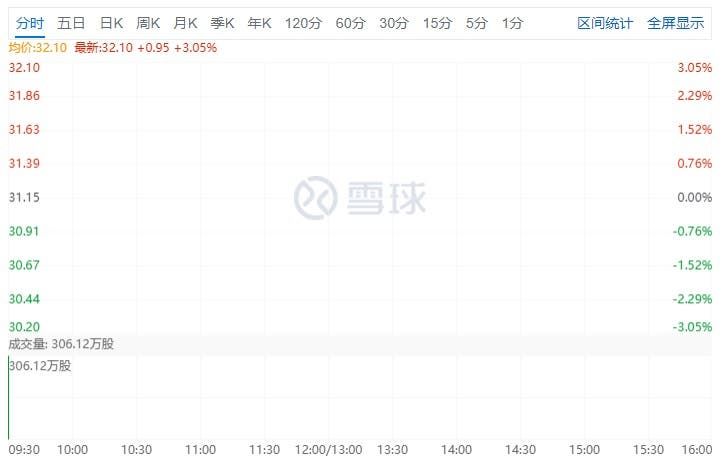 Xiaomi's Stock Price Rose After Launching The Xiaomi Mi 11