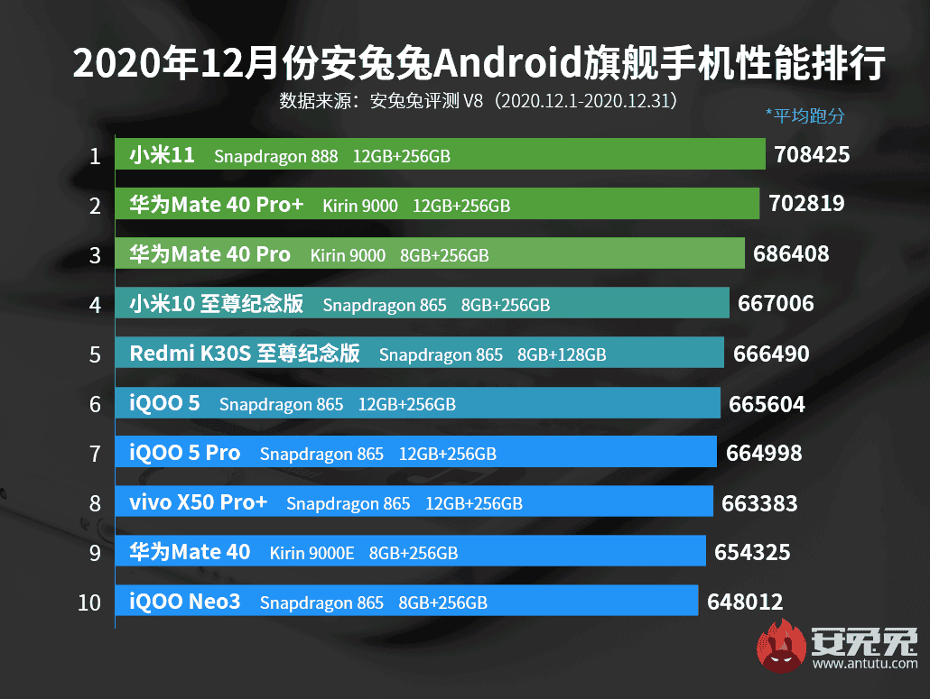 Xiaomi Mi 11 has apparently not passed the bending test
